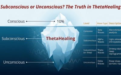 Subconscious or unconscious? The truth in ThetaHealing®